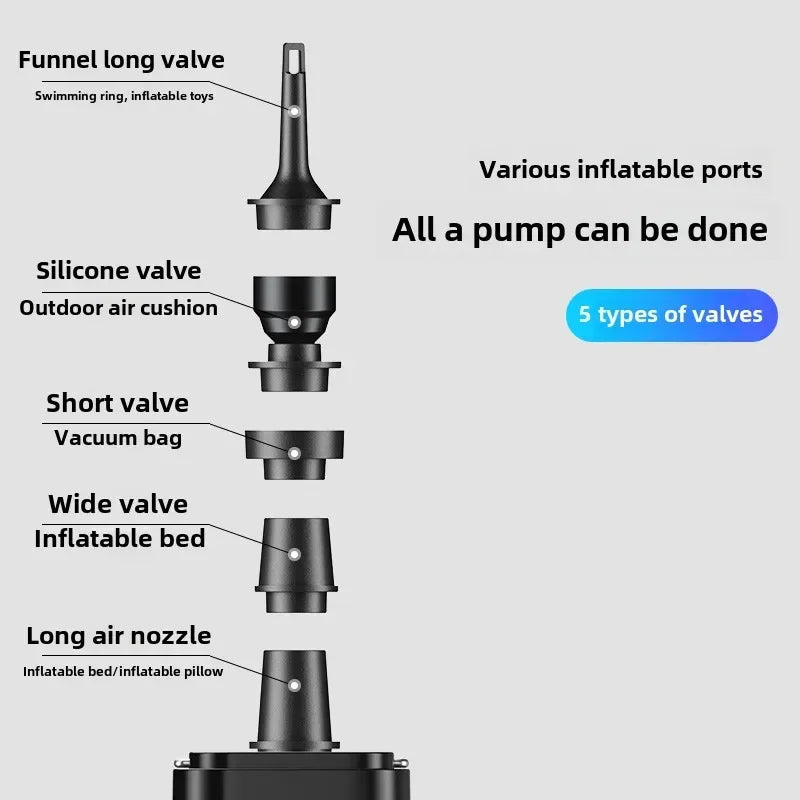 Mini Bomba de Aire Inalámbrica y Portátil Multiusos